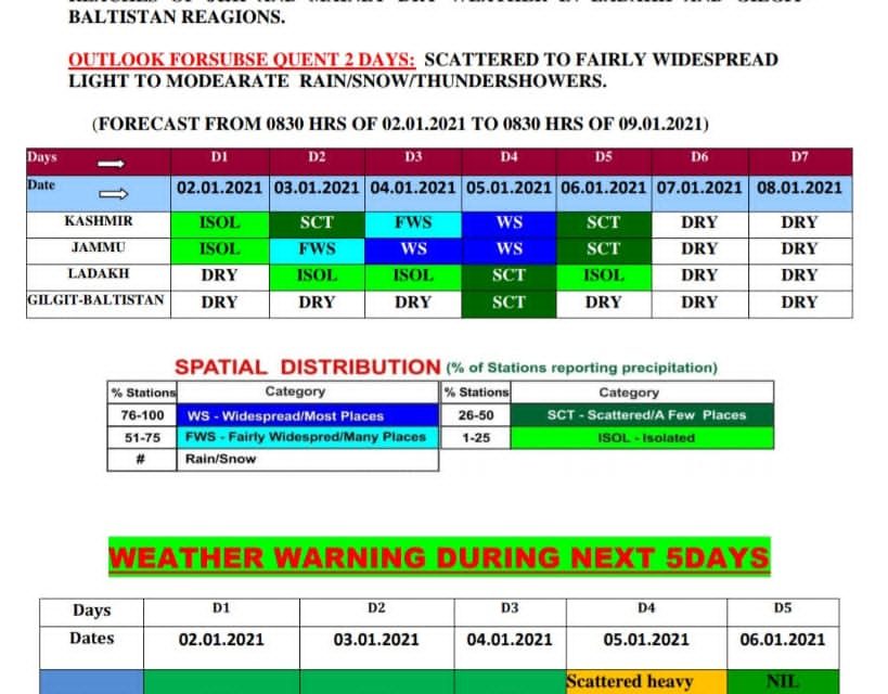 Indian Metalogical Department Predicts Heavy Snowfall In South Kashmir