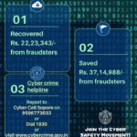 Sopore Police Cyber Cell Resolves Multiple Online Money Scam Cases, Saves and Recovers Over ₹59 Lakh in 2024